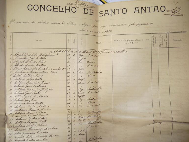 Census documents provide information on Jewish communities in Cape Verde 
